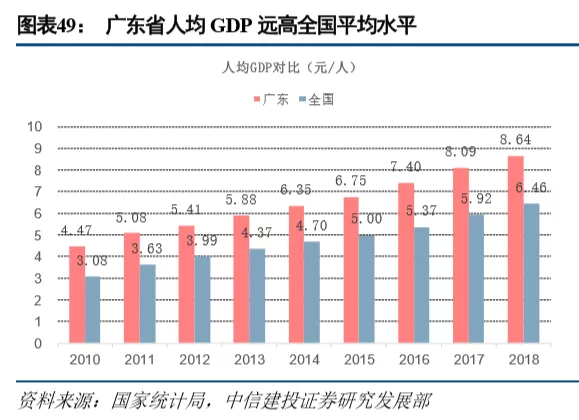 广东珠三角占全国gdp_珠三角观察 厉害了,广东GDP凭啥继续领跑全国(2)