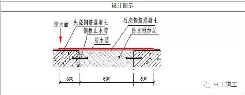 钢板止水带折边必须朝向迎水面;钢板止水带应沿施工缝连续交圈设置,并