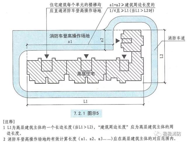 消防登高操作场地 在高层建筑的消防登高面一侧,地面必须设置消防车道