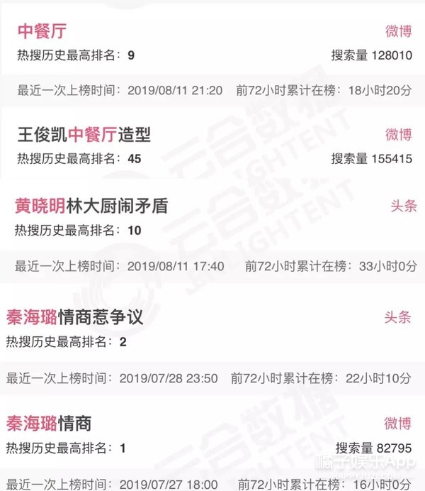 小小年纪怎么成了新一代的最佳男友？