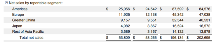 苹果不想再被当成一家手机公司