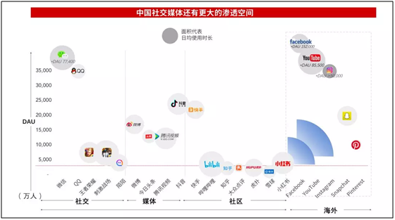 「全天候科技」快手、知乎、雪球、小红书价值都被严重低估了？