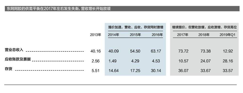 抢不到的茅台和卖不掉的阿胶，说明了什么？