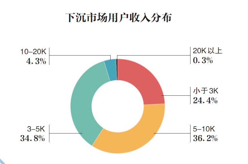 巨头下沉 阿里京东拼多多们重塑新战局