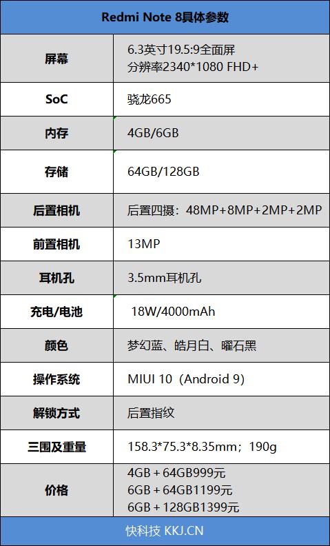 999元买四摄！红米Note8评测：称得上“宇宙良心”