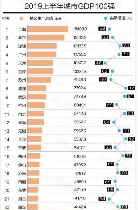 西安人口和经济总量_西安人口净流入统计图(3)