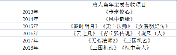 「娱乐硬糖」“唐人”瘦了，炒作营销的唐“人”胖了