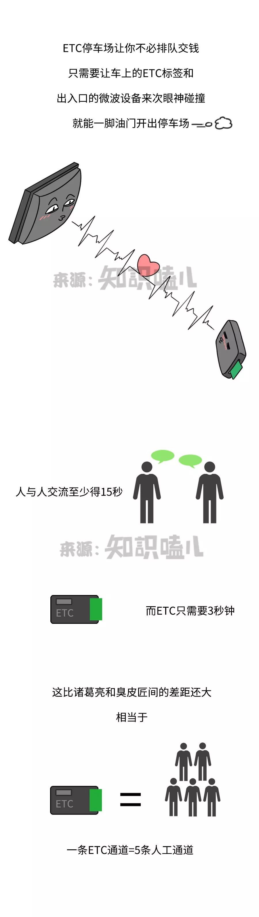 ETC到底是个啥？会被盗刷吗？