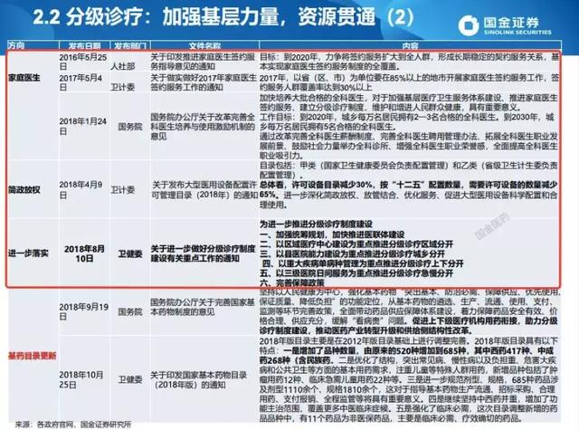 中国的私家医生来了