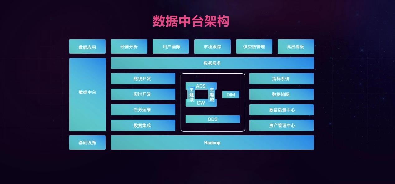 网易的“中台”往事