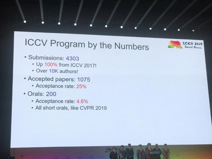 ICCV 2019 Ļ7501˲λᣬй׳ɫгɽ