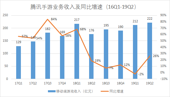 腾讯的蛰伏与阿里的野望