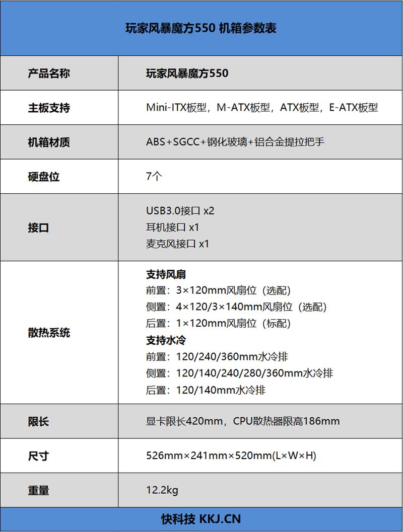 火炉天入坑全塔必选它 玩家风暴魔方550机箱评测：龙鳞加身的大胃王