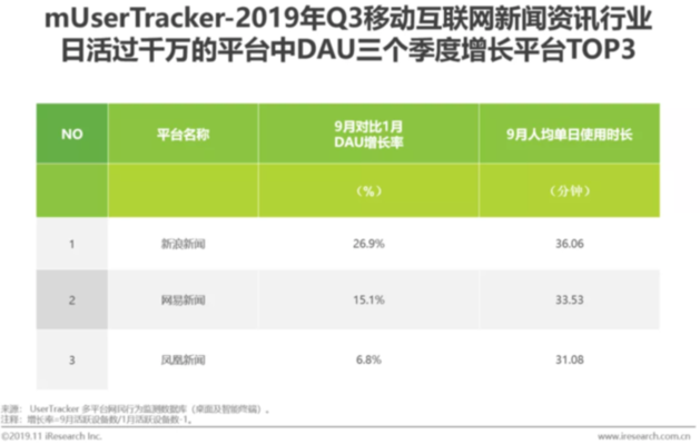 《2019年中国移动端新闻资讯营销计谋研究陈诉》发布（新闻资讯图片）2021年移动新闻客户端排行榜，