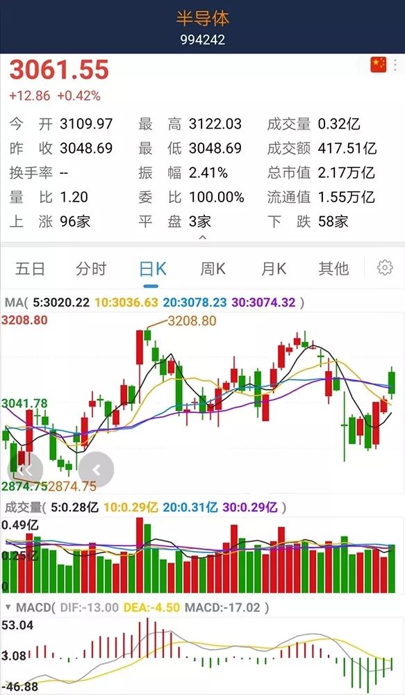 海关查获180万件假冒元器件!三星,村田,德州仪器都有