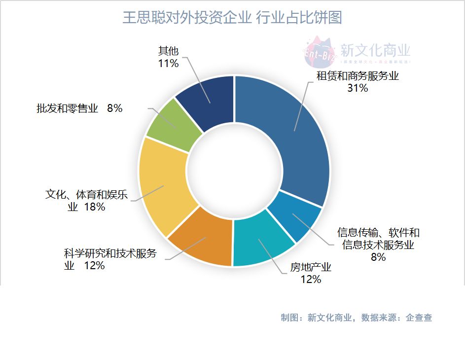 蓓趣文化科技