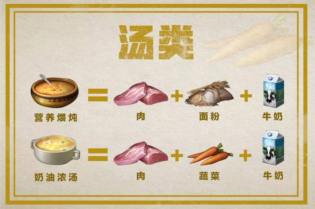 明日之后：料理大赛的食谱大全，以及料理送礼加成整理__凤凰网