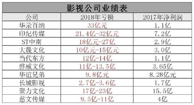 每一个影视人都想“改命”，但“上天”需等风，“下凡”要躲坑