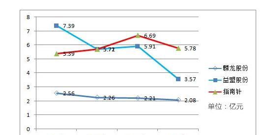 中石油营业收入怎么换算GDP_营业执照(2)