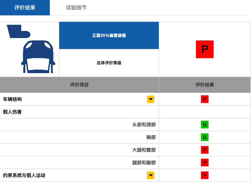「虎嗅APP」国产车的死亡陷阱