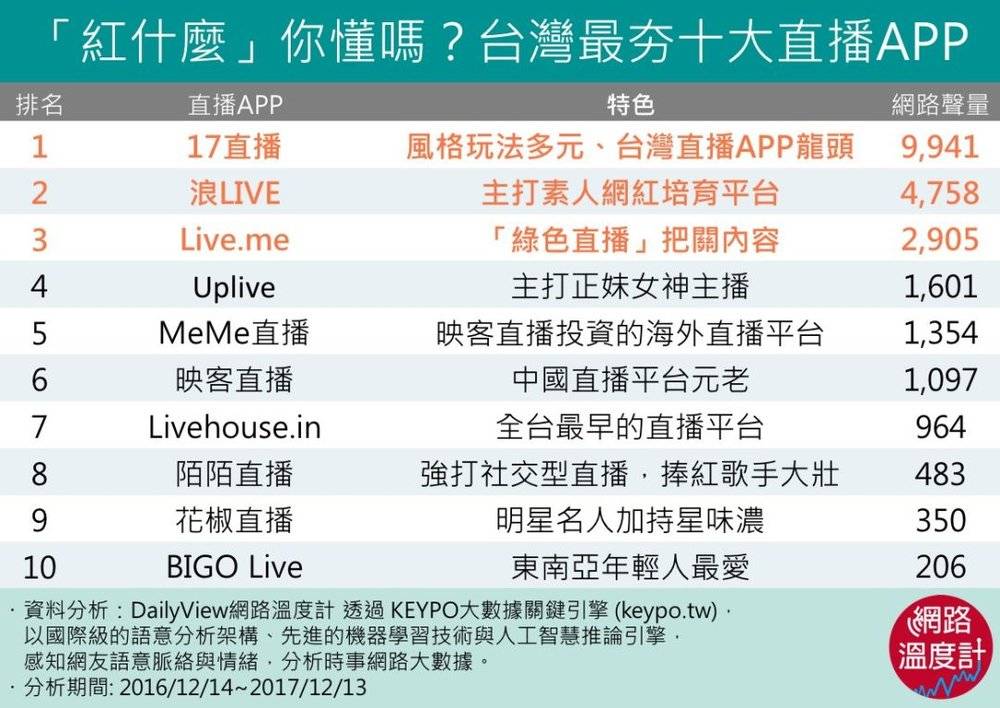 「虎嗅网」那个王思聪投资的台湾直播 App……还活着