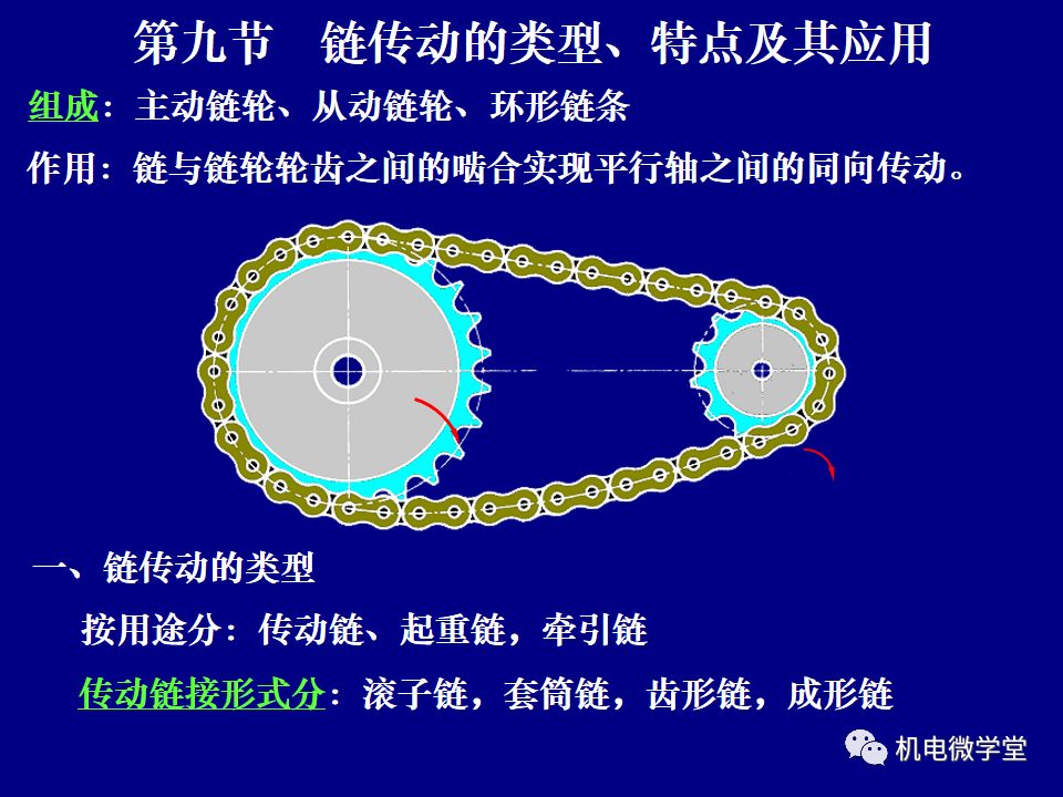 带传动与链传动,机械设计中的基础你需要知道!(转)