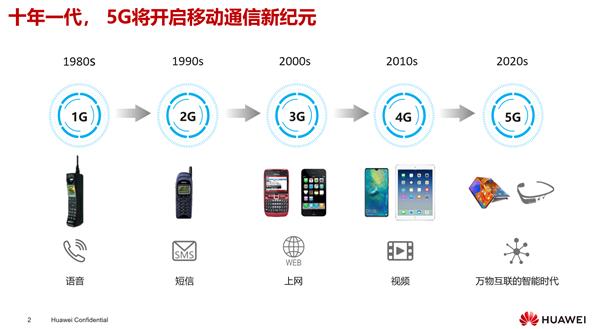 必看 任正非推荐 华为是如何打造5G极致体验的