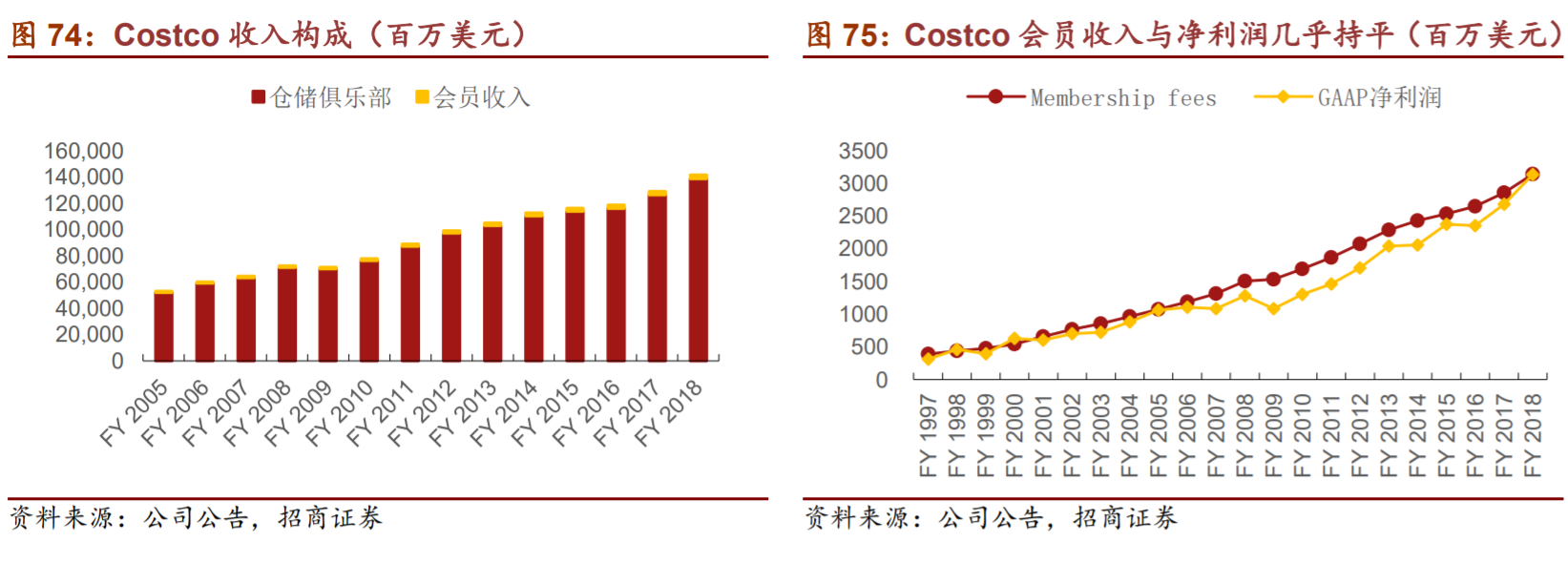 Costco奇遇记：大妈骑电动车抢爱马仕 茅台比零售价便宜1元