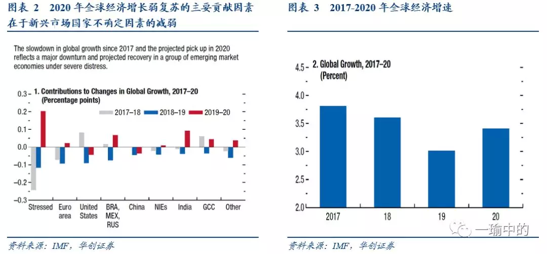 2020世界经济体总量_世界经济总量排名