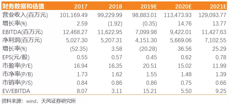 天风证券:行业产能出清 SUV霸主长城汽车(02333)量价齐升 首予“买入”评级插图 天风证券:行业产能出清 SUV霸主长城汽车(02333)量价齐升 首予“买入”评级插图