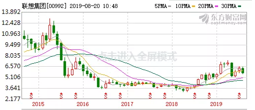 联想的病与变