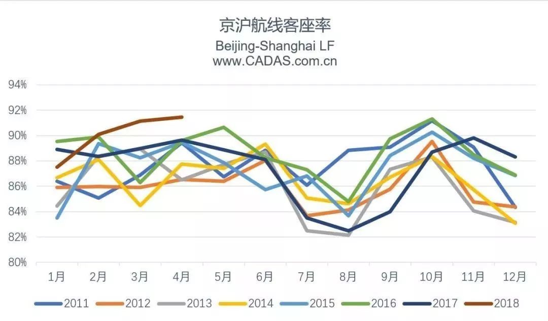 航空公司联手做局，乘客太难了