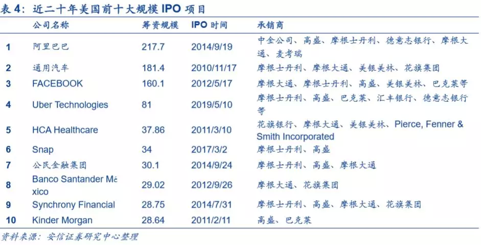 底蕴奠定业务优势，深度分析摩根士丹利(MS.US)核心竞争力