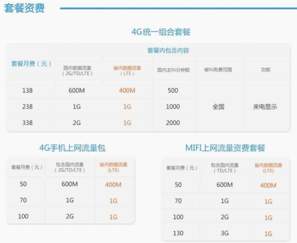 5G手机有了，网络有了，只差钱了