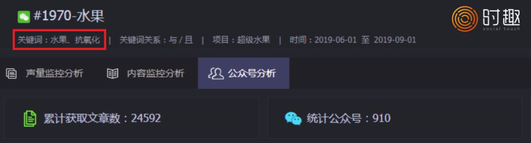超级水果，美妆品牌的下一个风口？