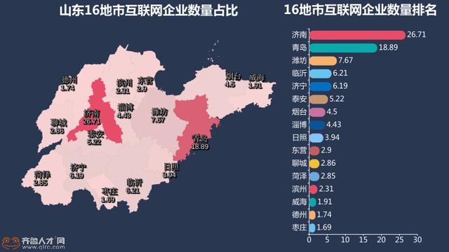 GDP大省成互联网“荒漠”？解读山东互联网发展现状