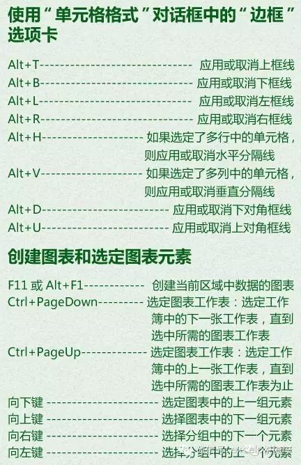 Excel教程：Excel快捷键大全，没有最全，只有更全