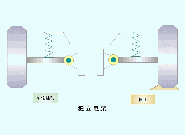 「转载」汽车原理动图大全(第二辑)