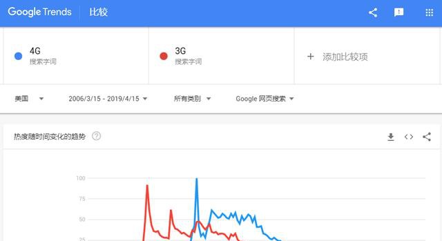 让5G“平民化”，高通有何解法？