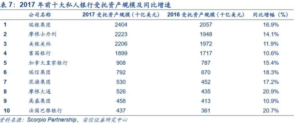 底蕴奠定业务优势，深度分析摩根士丹利(MS.US)核心竞争力