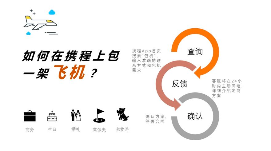 携程单笔百万级订单包机市场首次触网