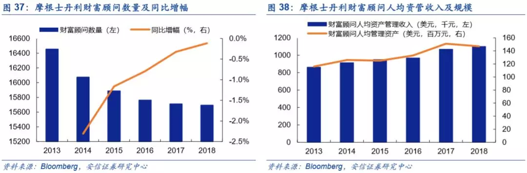 底蕴奠定业务优势，深度分析摩根士丹利(MS.US)核心竞争力