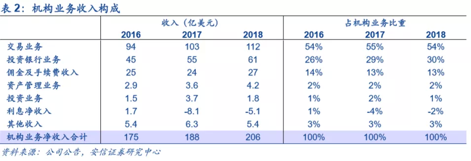 底蕴奠定业务优势，深度分析摩根士丹利(MS.US)核心竞争力