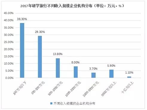 研学旅行大数据,你知道多少?