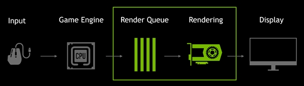 NVIDIA 436.02版驱动游戏性能提升23％！还有四大神技