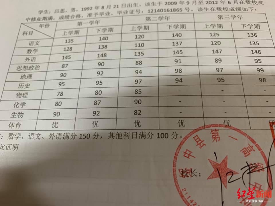 吕思社交媒体账号上晒出的自己高中时的成绩单(图据吕思社交媒体