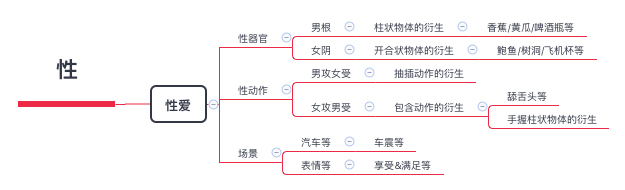 这个互联网上最「脏」的工作，为什么无法消失？