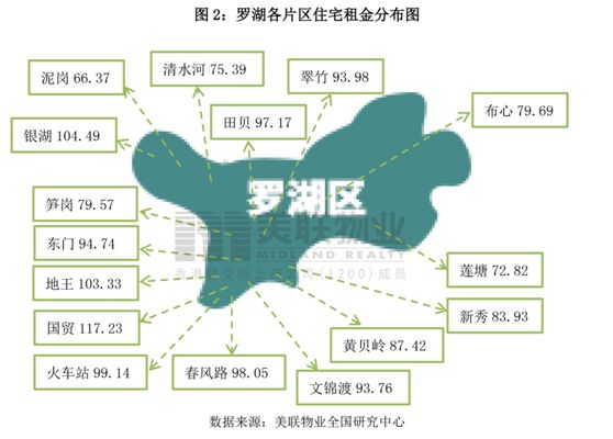 罗湖各片区最受租客欢迎的楼盘