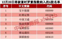 富时罗素季度调整周五生效,7股新进,73股遭剔除,这份完整攻略请收好