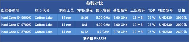 天生就是玩游戏的极品胚子！酷睿i7-9700K新体验